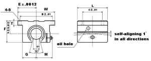 TWD24WUU NB 1 1/2 inch Ball Bushing